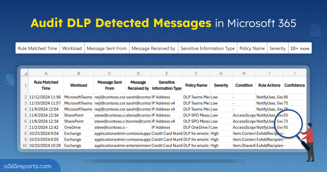 Audit DLP Policy Matches in Microsoft 365 Using PowerShell