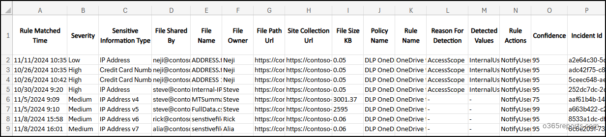 DLP Detected OneDrive Files