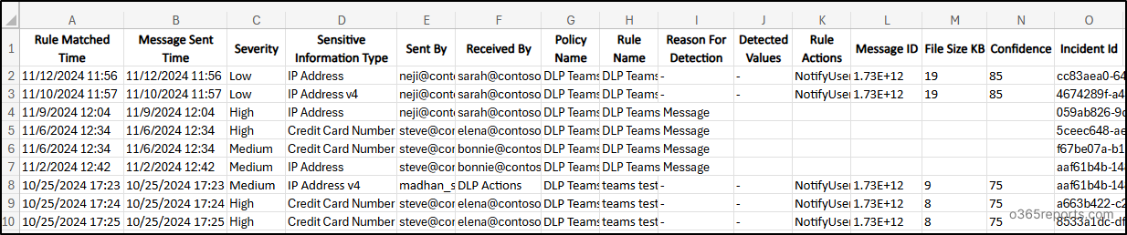 DLP Policy Detected MS Teams Messages