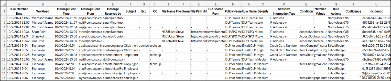 Microsoft 365 DLP Rule Matches