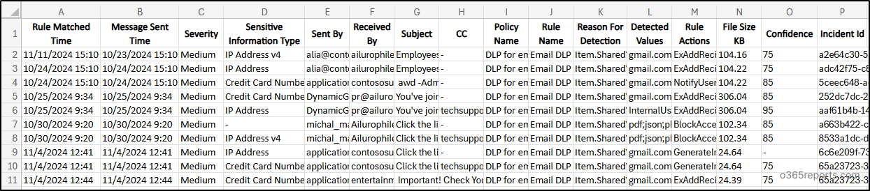 DLP detected Exchange Email Messages