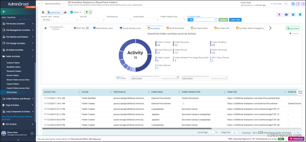 All Folder Activities in SharePoint Online