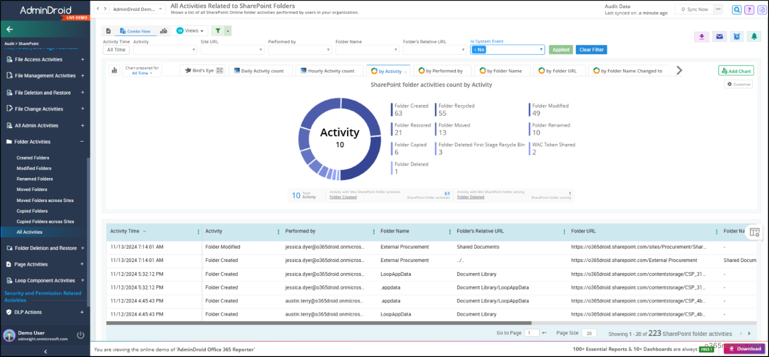Monitor Folder Activities in SharePoint Online Using PowerShell ...