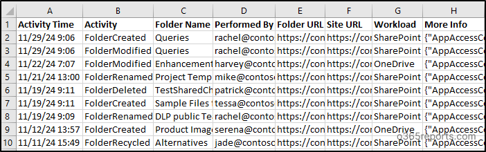 Audit SPO Folder Activity