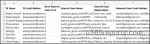 DLs with external users in Microsoft 365