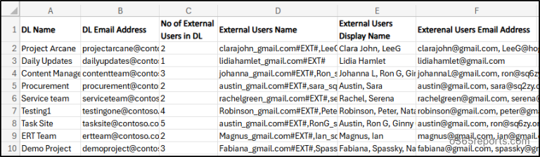 DLs with external users in Microsoft 365