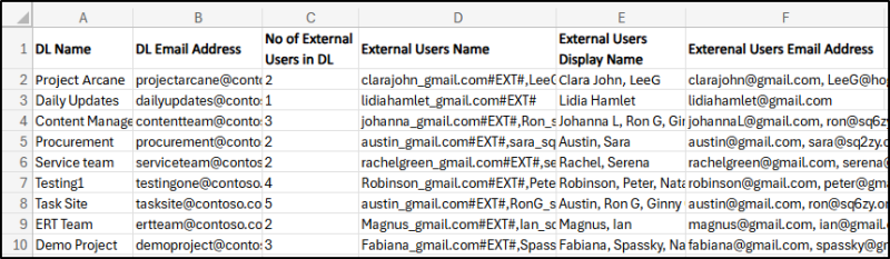 Get Distribution Lists with External Users in Microsoft 365 - Office ...