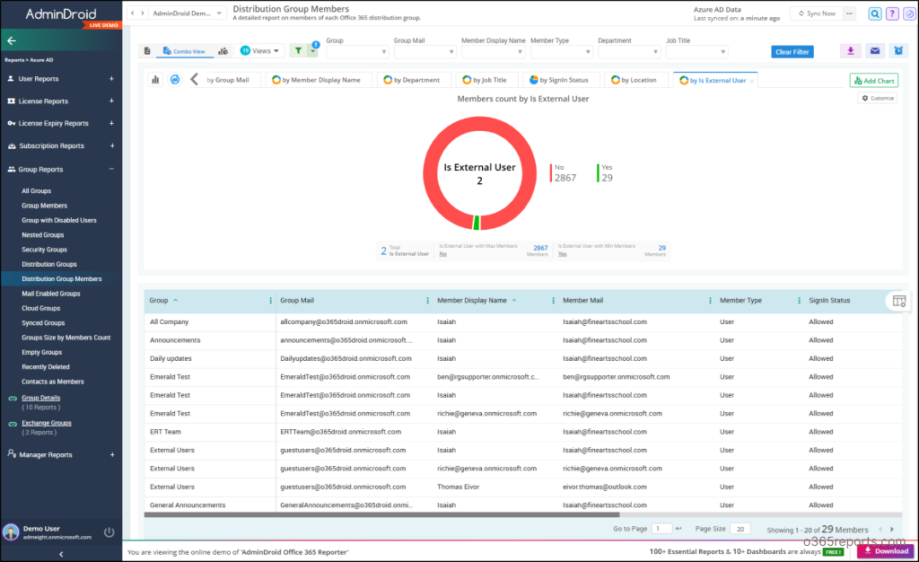 Get Distribution Lists with External Users in Microsoft 365 - Office ...