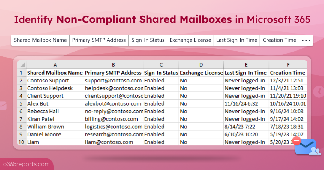 Identify Non-Compliant Shared Mailboxes in Microsoft 365