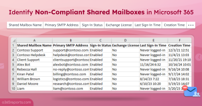 Identify Non-Compliant Shared Mailboxes in Microsoft 365 Identify Non-Compliant Shared Mailboxes in Microsoft 365