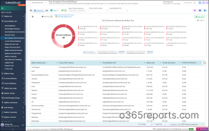 Non-Compliant Shared Mailbox Report