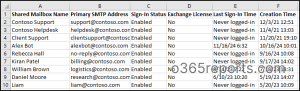 Non-Compliant Shared Mailboxes Report