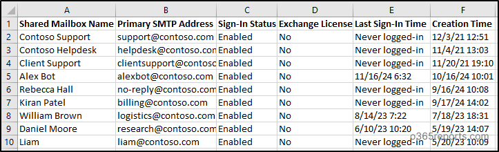 Non-Compliant Shared Mailboxes Report