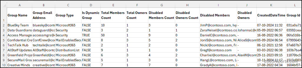 Find Groups with Disabled Users in Microsoft 365