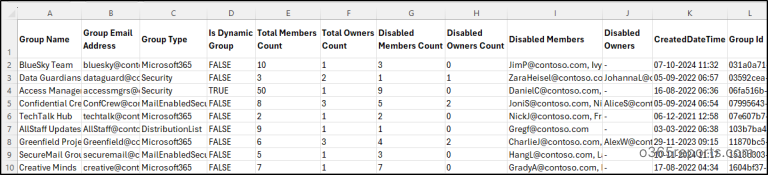 Groups with disabled users report