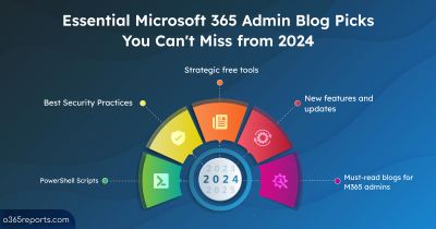 Essential Microsoft 365 Admin Blog Picks: 2024 Edition Top Microsoft 365 Admin Blogs - 2024 Edition