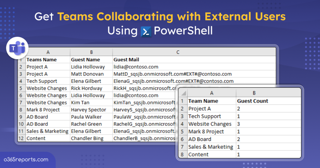 External Team Find Teams with Guests and External Users in Microsoft Teams