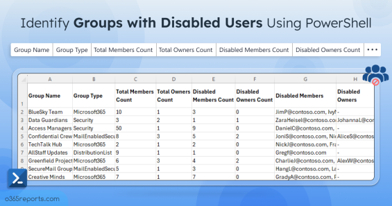 Find Groups with Disabled Users in Microsoft 365