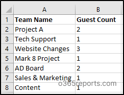 Teams and their guest users count