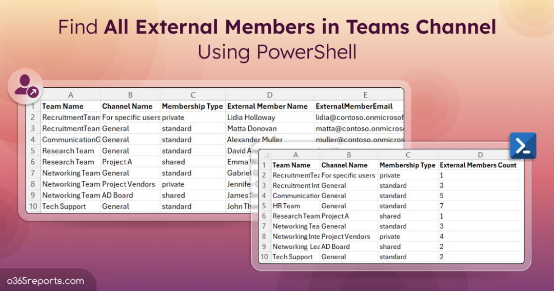 Get All Teams Channels With External Members