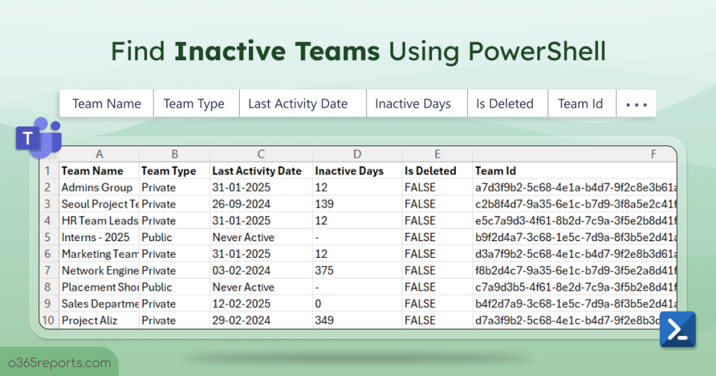 Export Teams Meetings Device Usage Report Using PowerShell