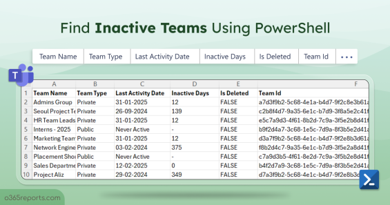 How to Find Inactive Teams in MS Teams