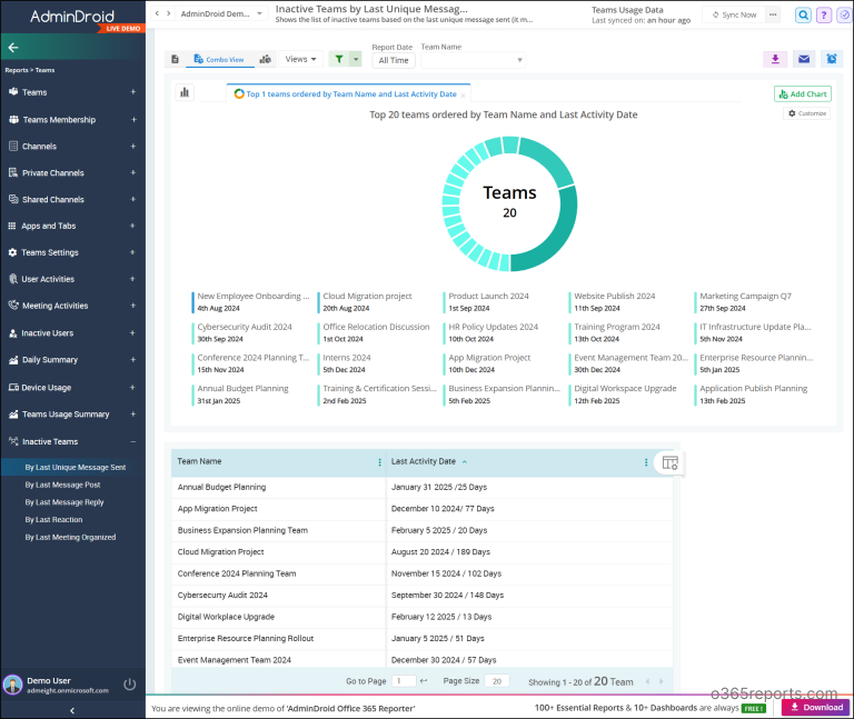 Find Inactive Teams in Microsoft Teams