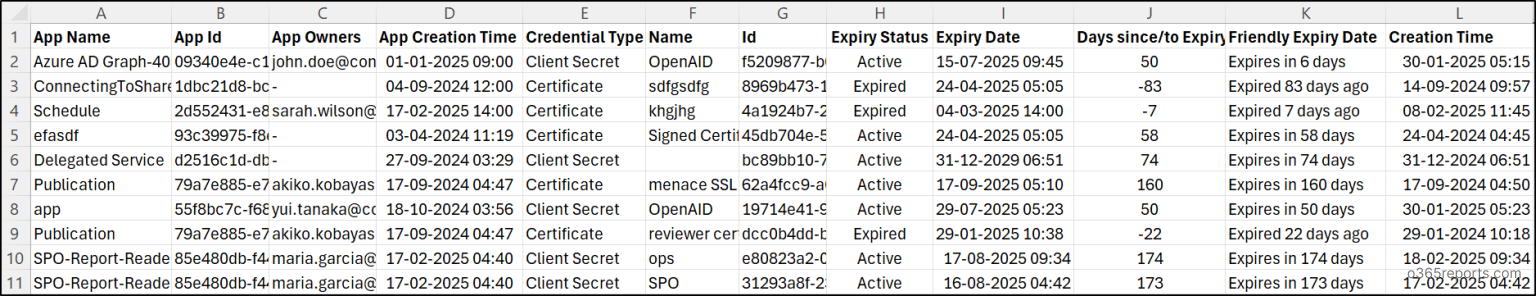Entra apps with their certificates & secrets