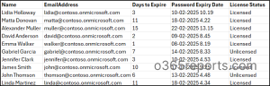 password-expiration-of-microsoft-365-users