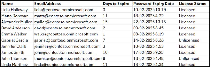 Send Password Expiry Notification in Microsoft 365