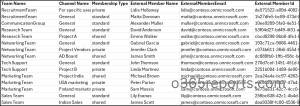 external-members-in-teams-channel