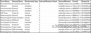 external-members-count-in-microsoft-teams-channel