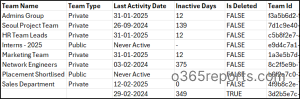 inactive-teams-in-microsoft-365