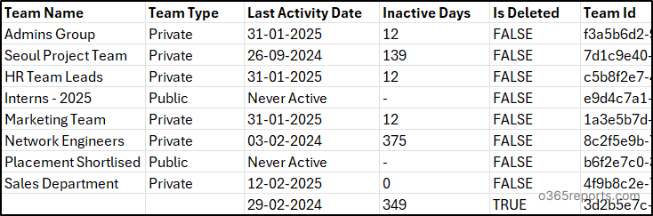 Inactive Microsoft teams