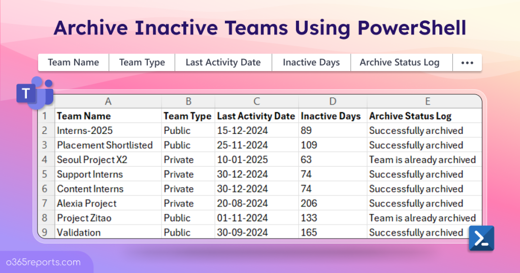 Manage and Report Microsoft Teams Tag Members Using PowerShell