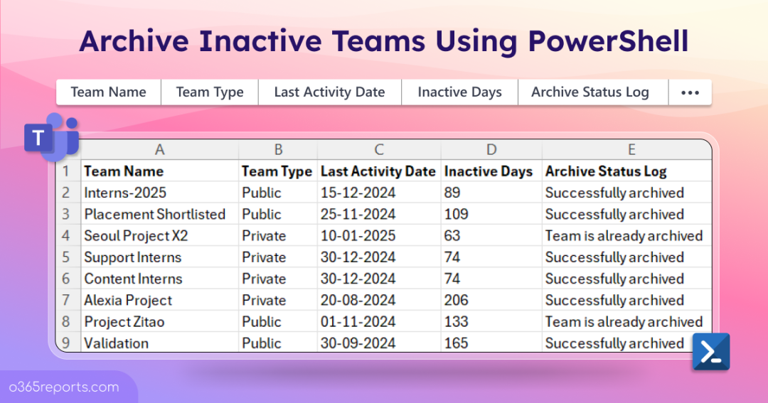 Auto Archive Inactive Teams in Microsoft Teams