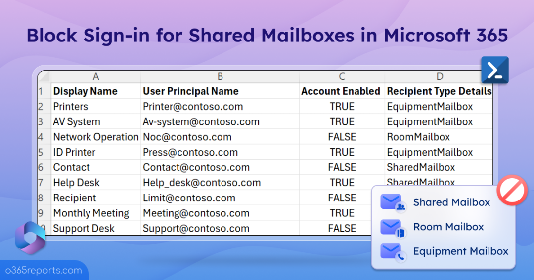 Identify and Block Shared Mailbox Sign-in Using PowerShell