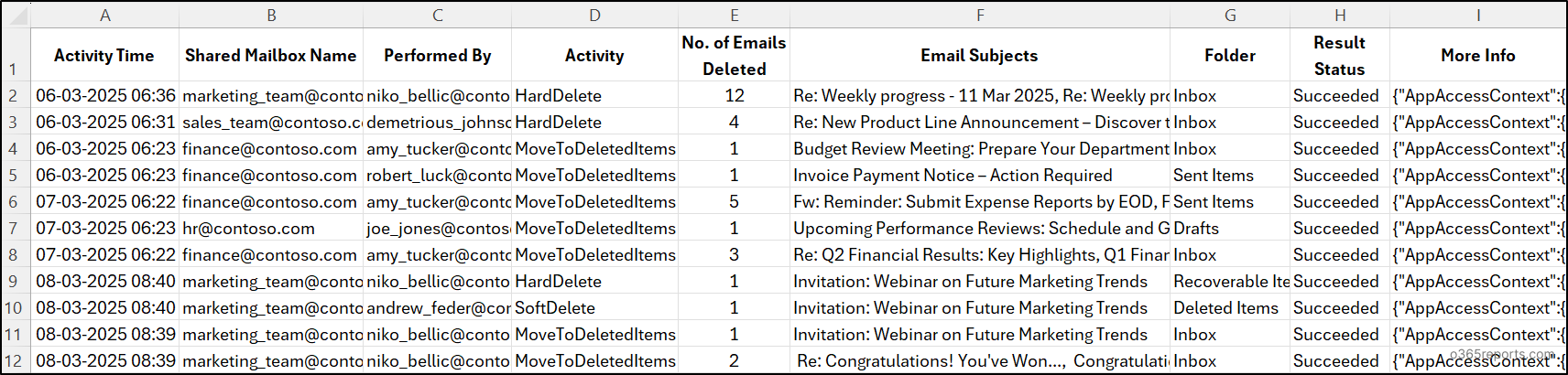 Shared Mailbox Email Deletion Report
