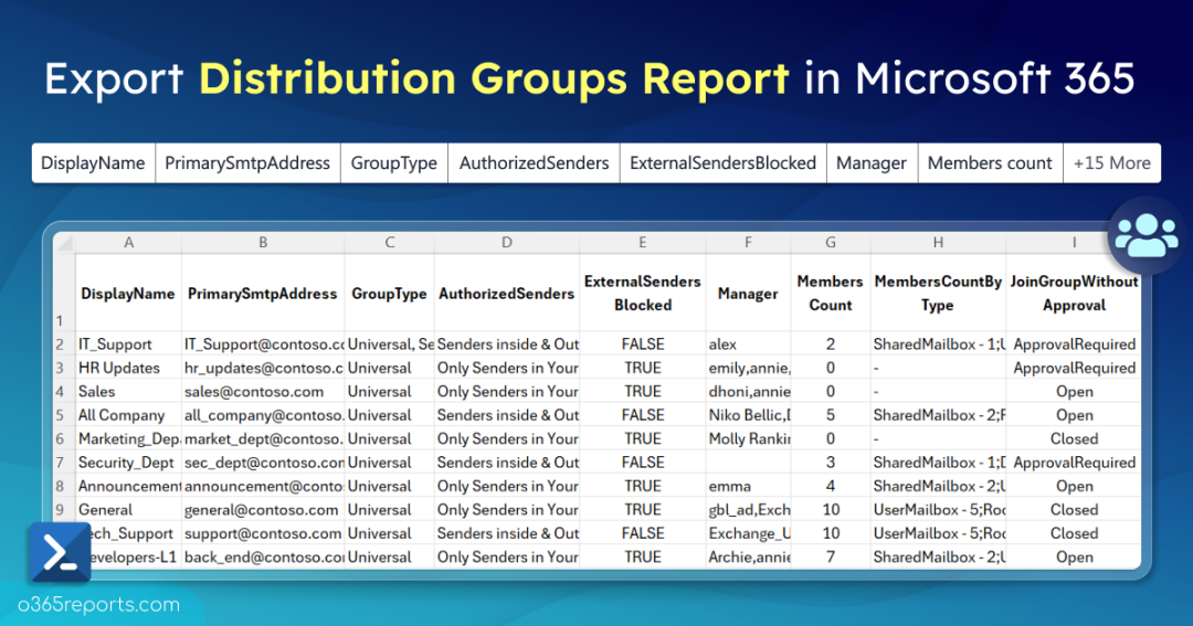 Get All Distribution Groups in Microsoft 365 Using PowerShell