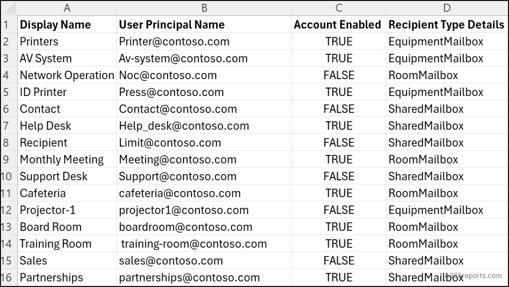 Identify and Block Shared Mailbox Sign-in Using PowerShell