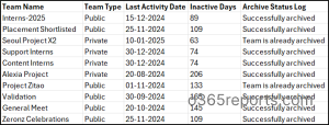 archive-inactive-microsoft-teams