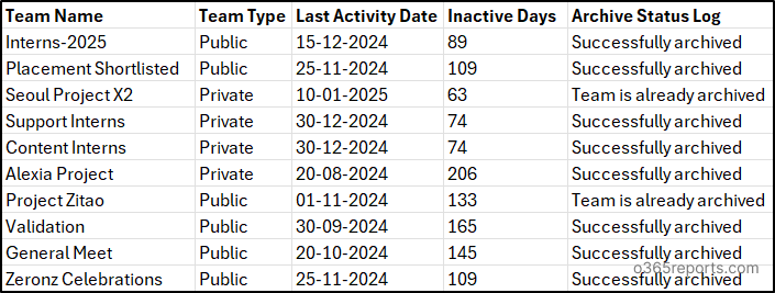 Archived Inactive Microsoft Teams