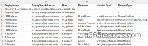 Distribution group membership report