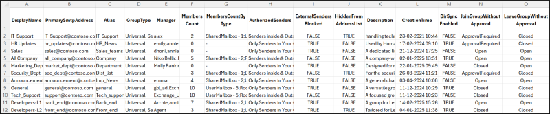 How to Export Distribution Groups Report in Microsoft 365