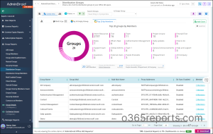 Distribution Groups Report by AdminDroid