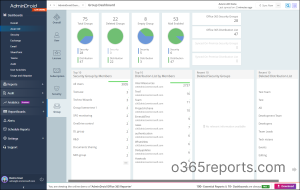 All Groups Dashboard by AdminDroid