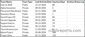 inactive-teams-in-microsoft-365