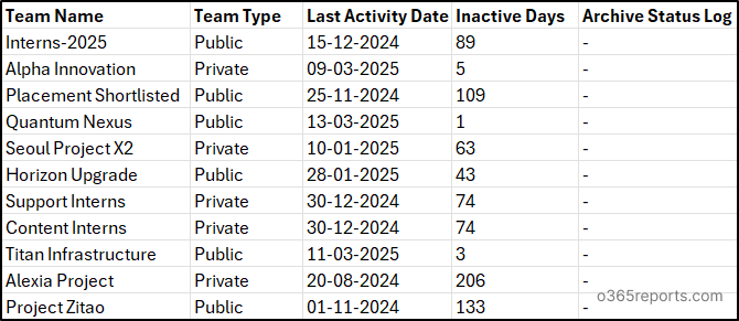Inactive Microsoft Teams