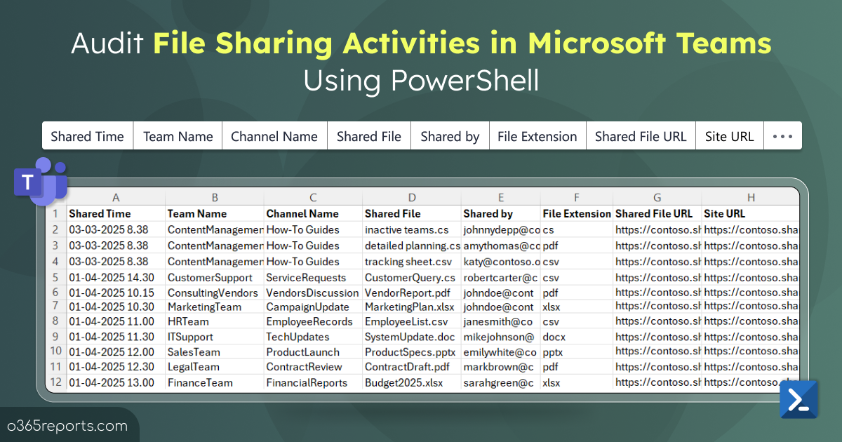 How to Audit File Sharing Activities in Microsoft Teams Office 365