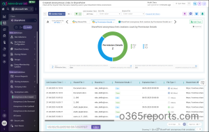 SPO-Anyone-Links-Report-AdminDroid